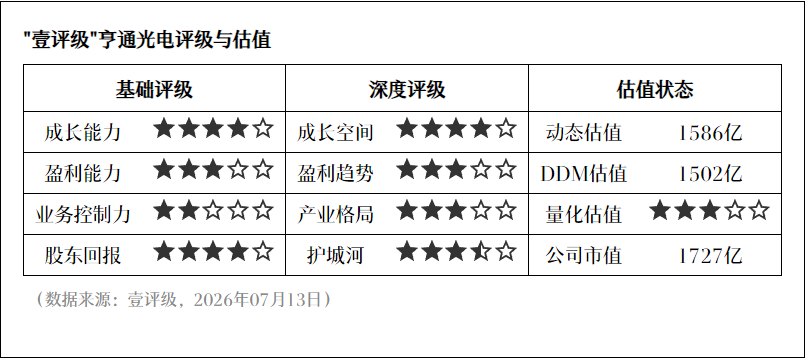 光通信企业上半年业绩普遍预增 行业景气度持续上行