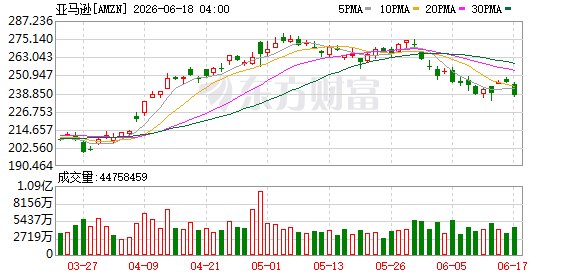 亚马逊高管首谈量子技术前景:实用计算机或在5至7年后出现